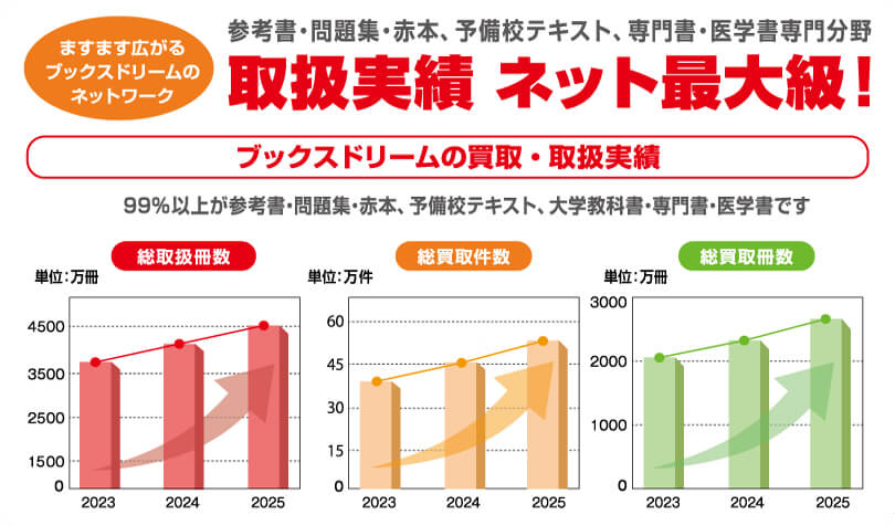 買取・取扱実績