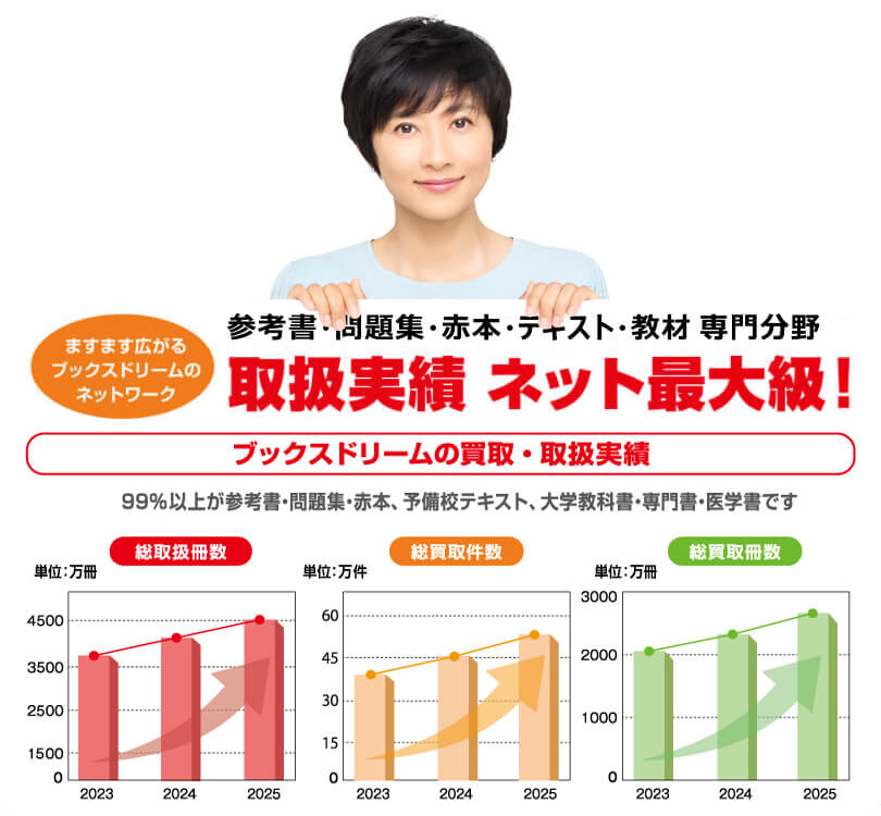 大学受験 予備校テキスト・教材を高価買取致します｜学参プラザ