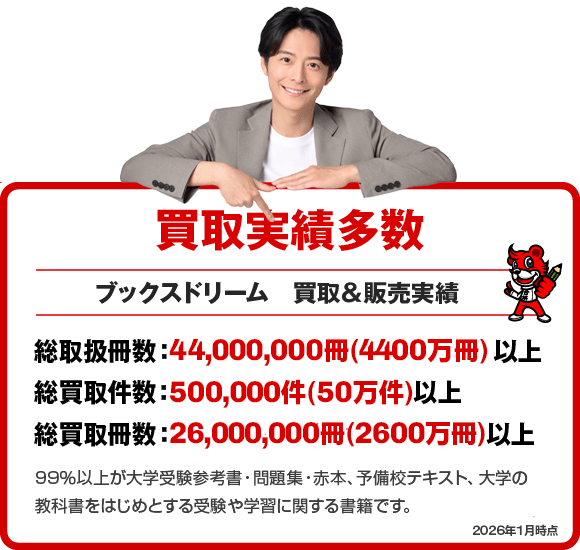 買取・販売実績